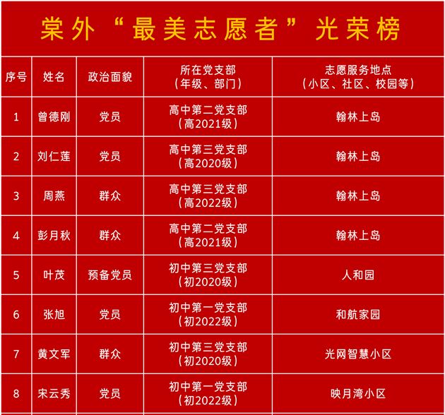 棠外“最美志愿者”光荣榜