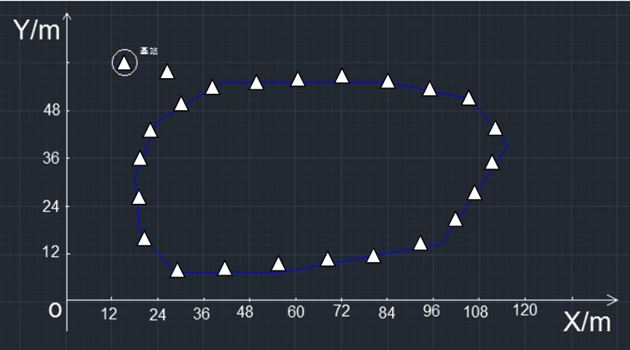 模拟不规则水稻田，测出稻田面积