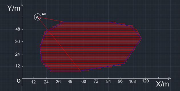 模拟设计植保机飞行路径并规划最佳飞行高度，计算工作时间