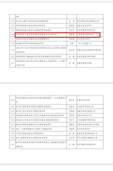 棠外高中思政课题获四川省教育学会2022年度教育科研课题立项