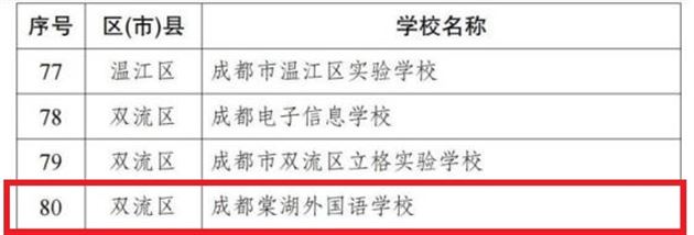 喜报：棠外连续三次获评“成都市中小学（幼儿园）教师发展基地学校” 