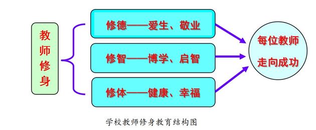 喜报：棠外连续三次获评“成都市中小学（幼儿园）教师发展基地学校” 