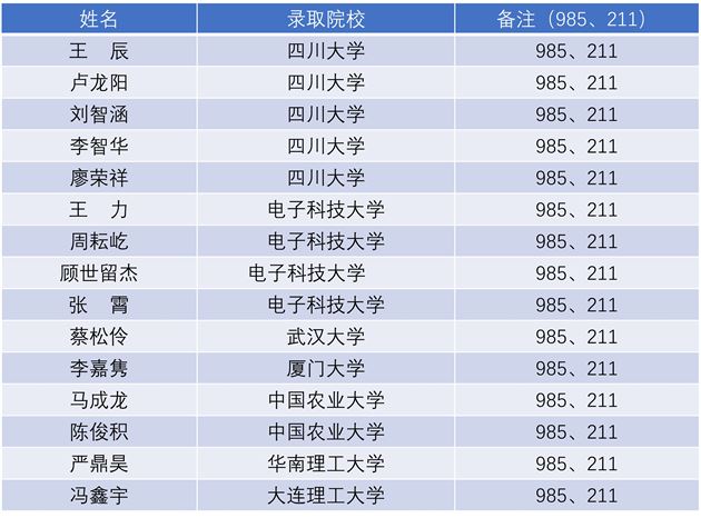 附：2022年棠外足球特长生高考成绩榜单 