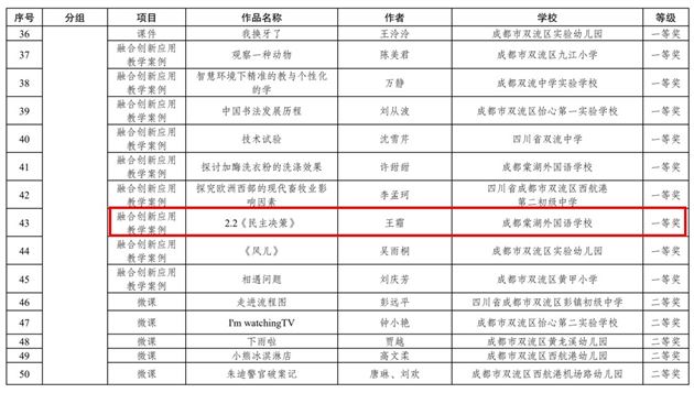 区技装中心关于2022年度成都市双流区教师教育教学信息化大赛获奖名单