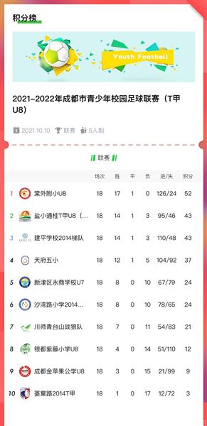 三年级官宣积分榜