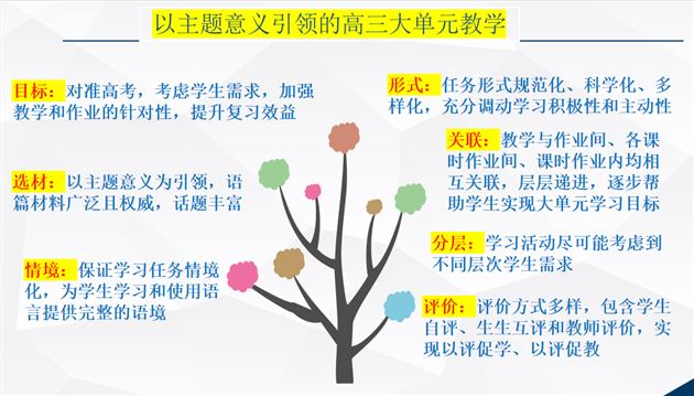 棠外教师李秀芳、吴小红受邀为四川省广元市高中英语教师作专题讲座和课例分享