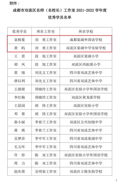 成都市双流区教育科学院研究院表彰文件