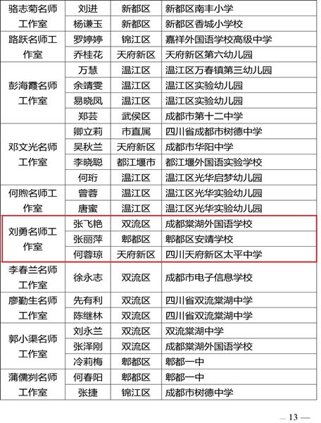 成都市教育局表彰文件