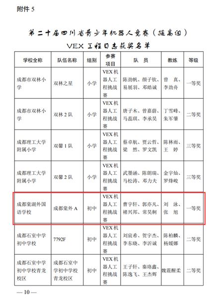 棠外初中获四川省青少年机器人竞赛VEX工程日志一等奖和最佳创意奖