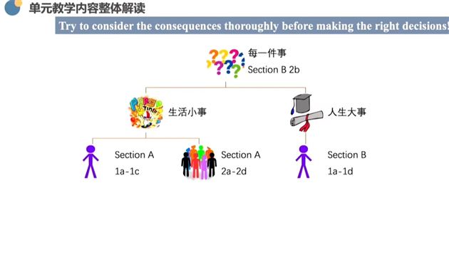 棠外教师张夏南和谭萍在四川省初中英语网络教研活动中分享献课