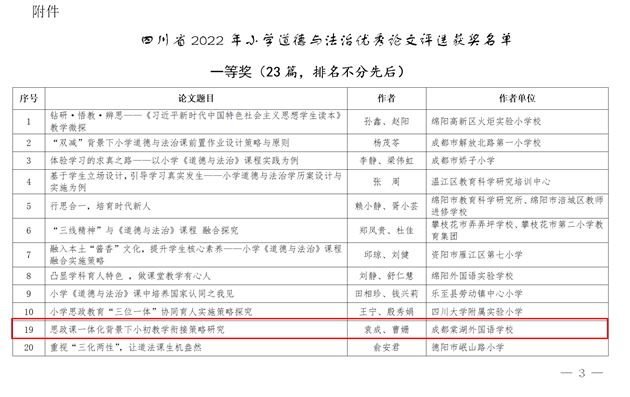 棠外党员教师袁成、曹姗老师荣获四川省2022年小学道德与法治优秀论文评选一等奖
