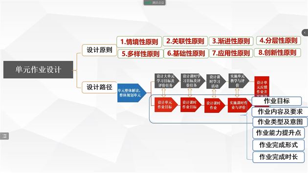 棠外李秀芳老师受四川省教育科学研究院邀请作专题讲座