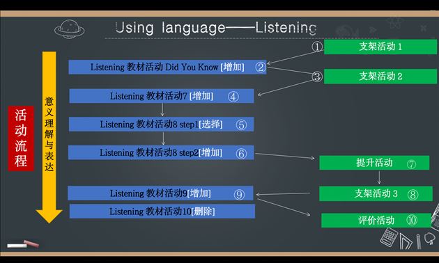 刘阳老师的活动评估及使用策略