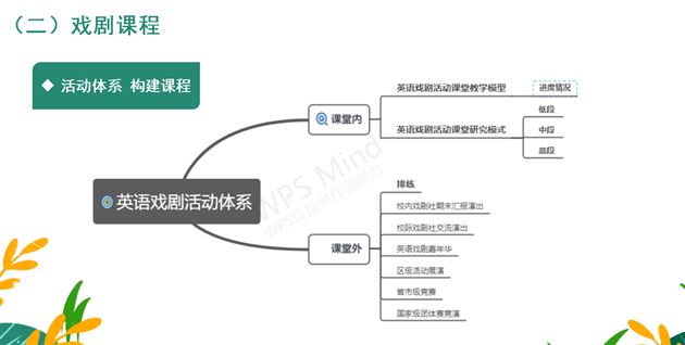 棠外附小在四川省小学英语网络教研活动中献课与讲座分享