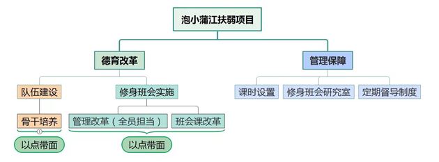 喜报：孙晓晖老师荣获成都市“常青树计划”学术导师工作室建设和专项扶弱工作两项特等奖