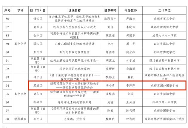 喜报：棠外高中生物组许甜甜老师、李小青老师荣获区级赛课一等奖 