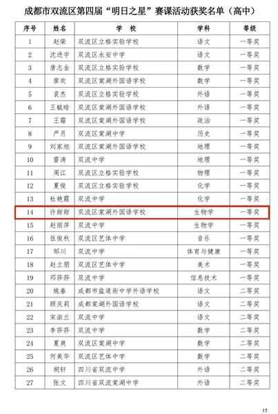 喜报：棠外高中生物组许甜甜老师、李小青老师荣获区级赛课一等奖