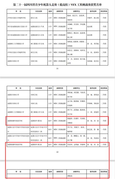 喜报：棠外初中学子在省机器人竞赛中勇夺2个第一