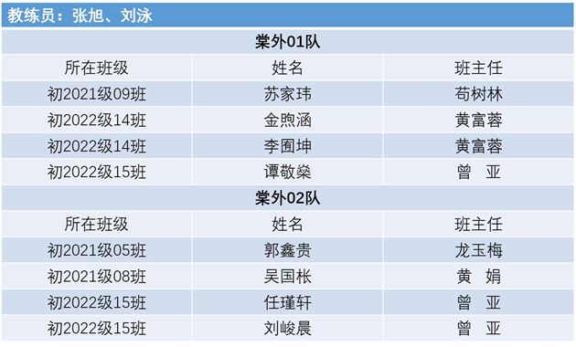 喜报：棠外初中学子在省机器人竞赛中勇夺2个第一