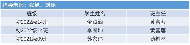 棠外初中学子参加全国青少年科技教育成果展示总决赛喜获一等奖