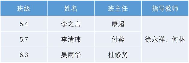 喜报：棠外附小学子参加全国青少年科技教育成果展示大赛（总决赛）获一等奖