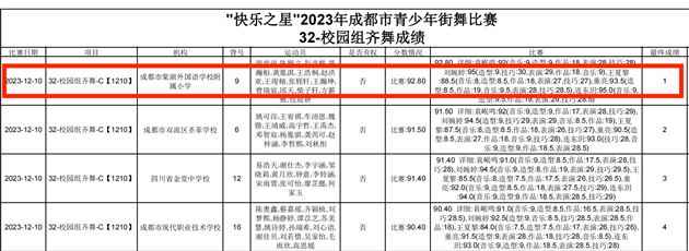 2023成绩