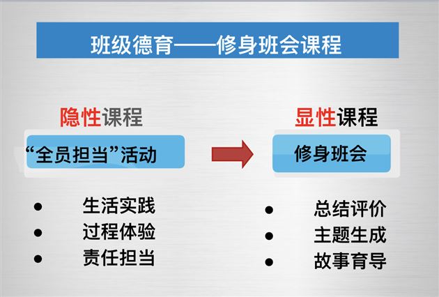 棠外孙晓晖老师在“中国德育·明德讲堂”作分享报告