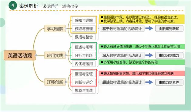 解读领悟新课标 砥砺奋进新征程——双流区小学英语一二年级课标与教材解读在我校举行