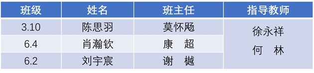 棠外附小学子参加四川省青少年科技创新大赛荣获一等奖