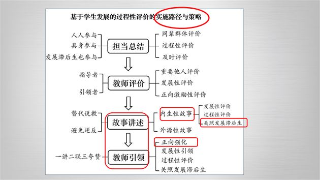 棠外特级教师孙晓晖受邀在四川省教育学会年会中作专题分享
