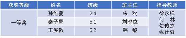 棠外附小学子在2024四川省青少年电子制作锦标赛中获佳绩