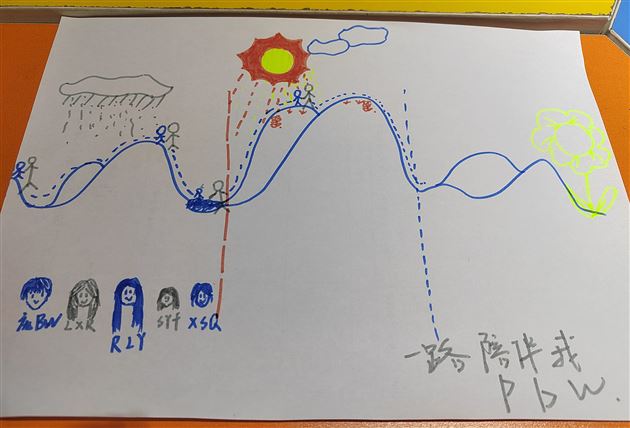 跨越压力的高山——棠外初中开展初2022级心理绘画减压团体辅导活动