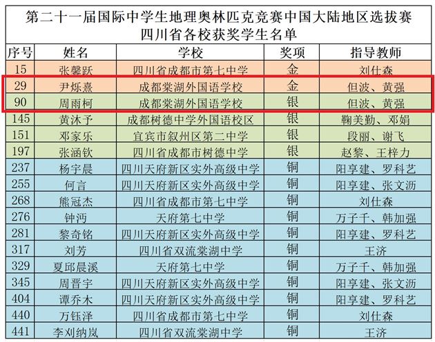 喜报丨棠外高中学子尹烁熹荣获地理奥赛全国金奖并进入国家队