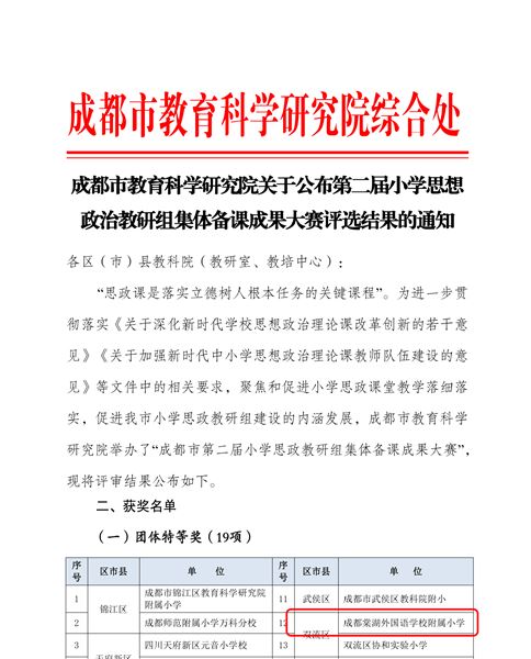 齐心聚力共备课 集体展示获佳绩——棠外附小在成都市第二届小学思政教研组集体备课成果大赛中斩获佳绩