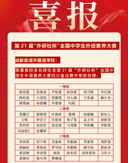 棠外高中学子在第21届“外研社杯”全国中学生外语素养大赛四川省决赛中荣获佳绩