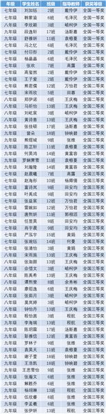 青春执笔抒壮志 文墨生香展风华——棠外初中学子在第十八届全国中学生语文能力测评大赛中斩获佳绩