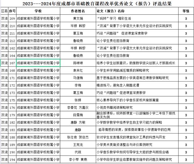 棠外附小40篇论文在成都市基础教育改革论文评选中获奖