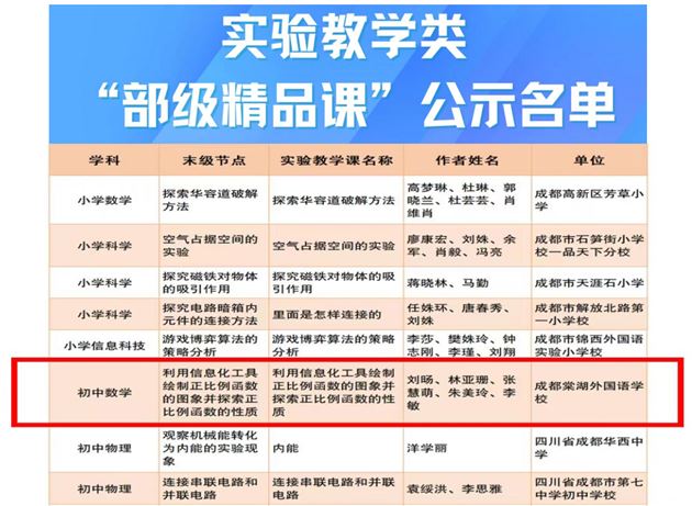 国家级荣誉！棠外初中数学组刘旸老师课例获评教育部“实验教学类”部级精品课