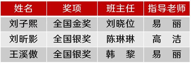 棠外附小在“未来外交官”青少年演讲与思辨外文素养活动中荣获佳绩