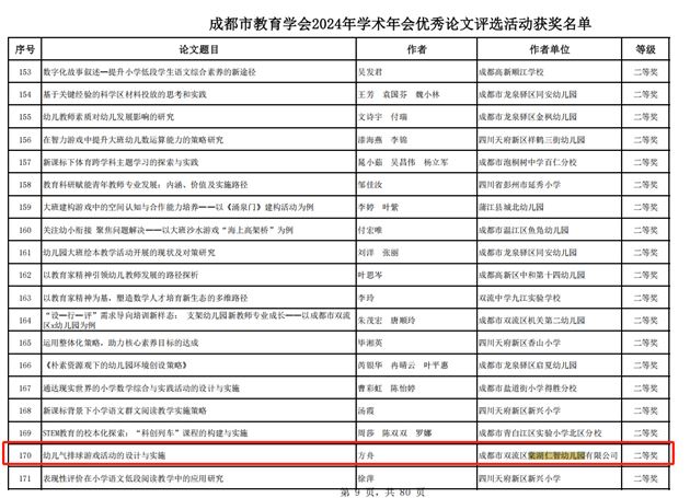 棠湖仁智幼儿园多名教师在市、区级比赛中获佳绩