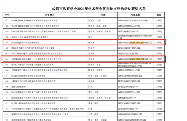 棠湖仁智幼儿园多名教师在市、区级比赛中获佳绩