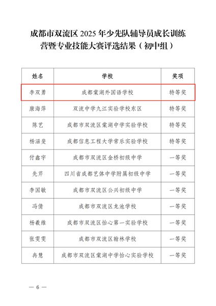喜报：棠外初中党员教师李双勇在2025年双流区少先队辅导员专业技能大赛中斩获特等奖