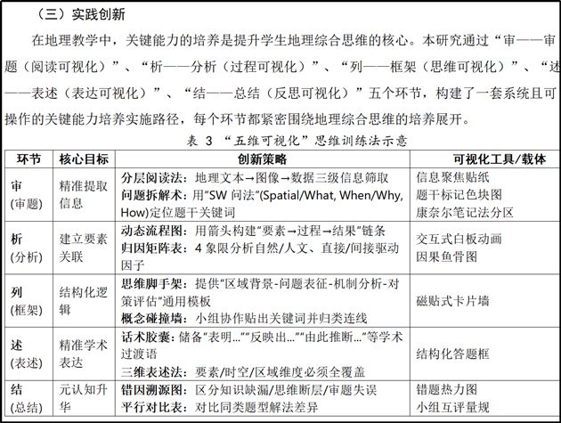 课题研究创新点展示（部分）