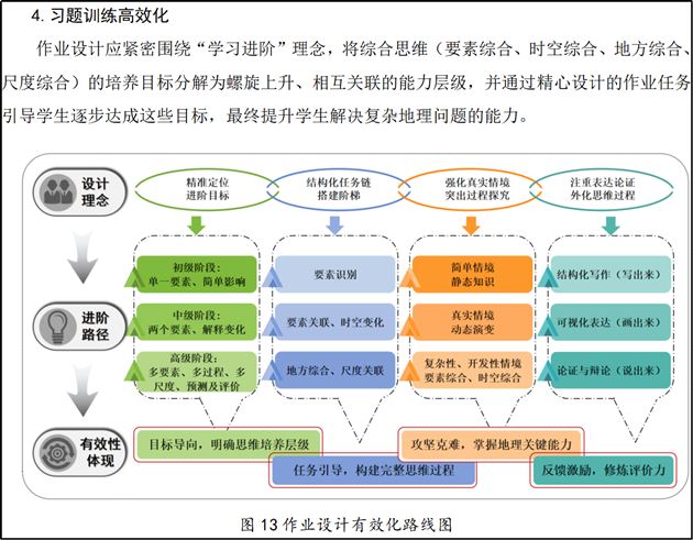 课题研究初期成果展示（部分）