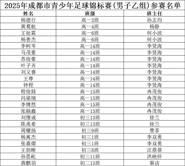 棠外U15高一足球队荣获2025年成都市青少年足球锦标赛（男子乙组）冠军