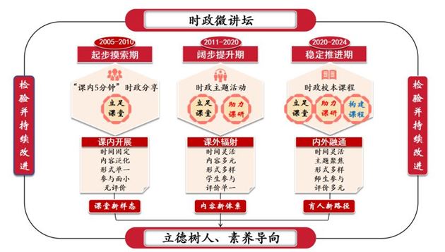 喜报：棠外高中政治教师荣获四川省立德树人创新案例一等奖