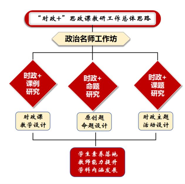 喜报：棠外高中政治教师荣获四川省立德树人创新案例一等奖