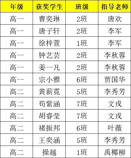 全国二等奖获奖名单