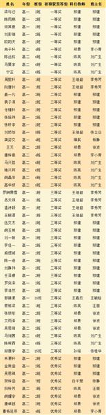 棠外高中学子在2026年全国青少年科学探究建模能力大赛（初赛）获佳绩