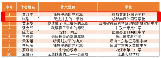 棠外初中学子拿下中国中学生作文大赛9个省奖、2个总决赛席位 (3).jpg
